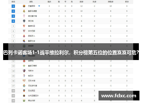 巴列卡诺客场1-1战平维拉利尔，积分榜第五位的位置岌岌可危？