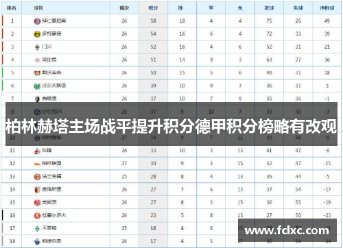 柏林赫塔主场战平提升积分德甲积分榜略有改观